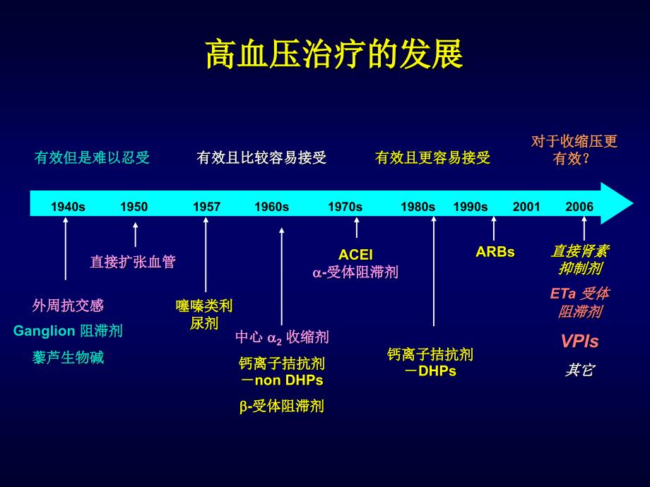 高血压治疗新纪元优化降压联合治疗许顶立_第2页