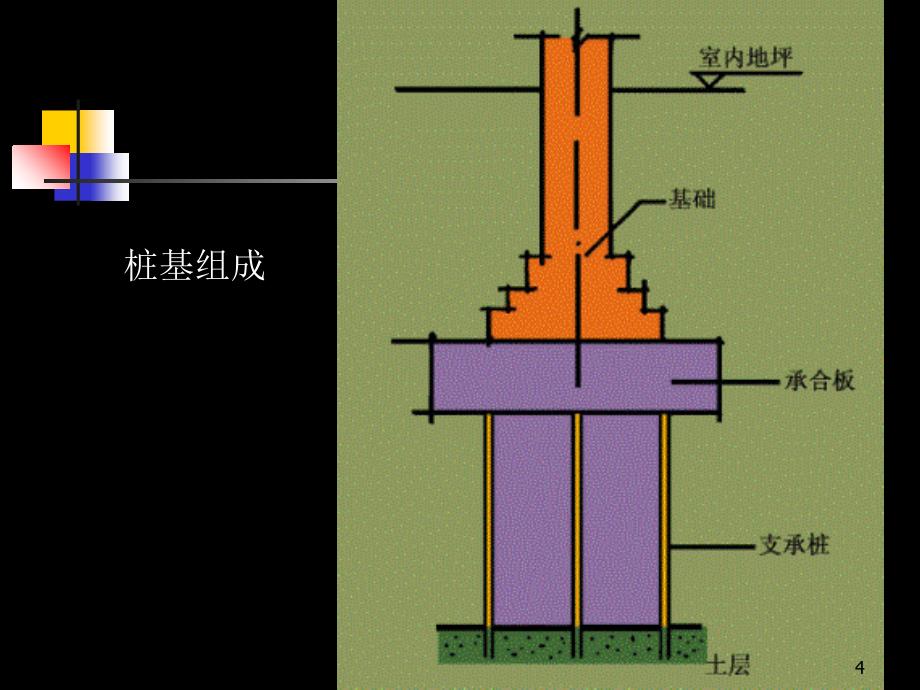 房建基础和地下室_第4页