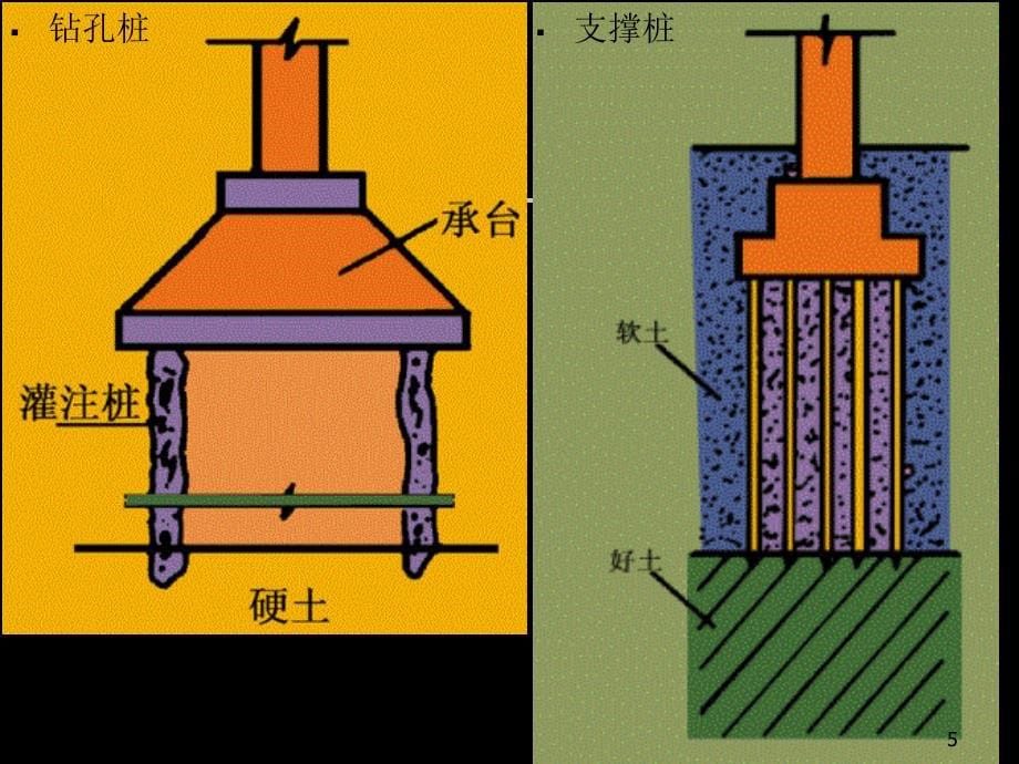 房建基础和地下室_第5页