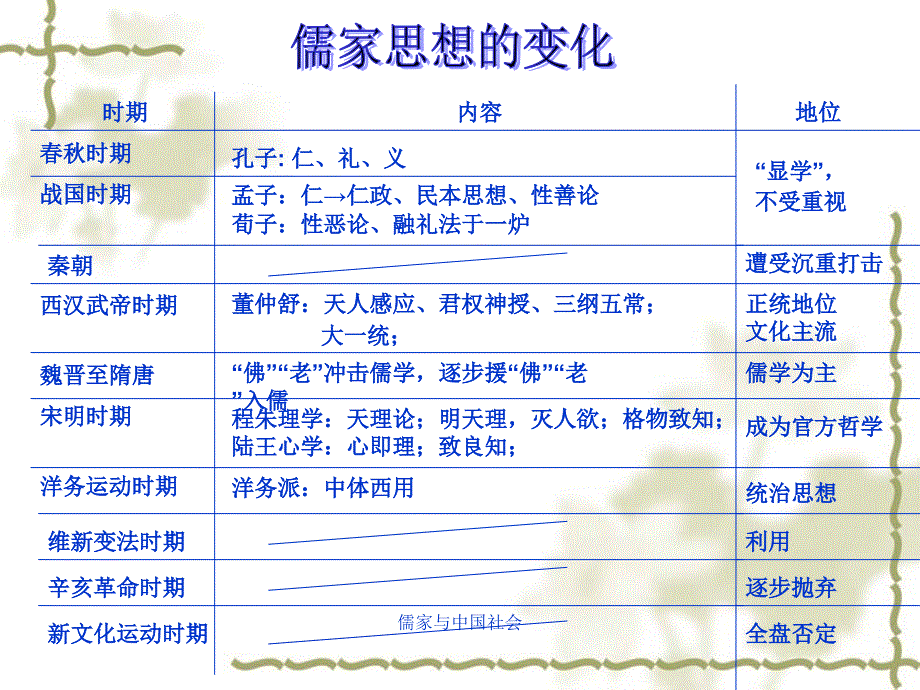 儒家与中国社会课件_第4页