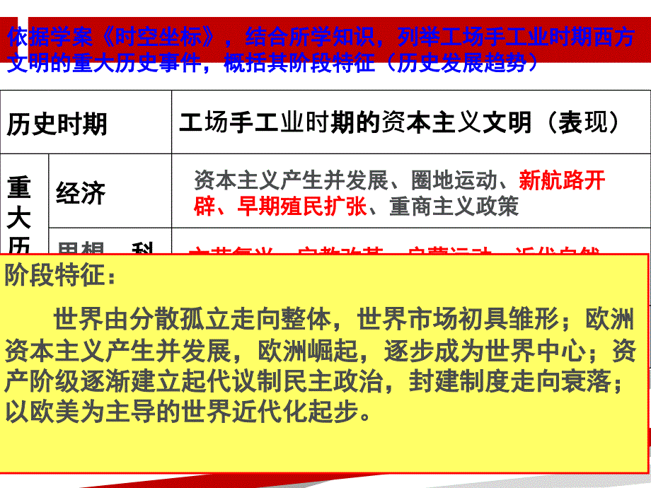 近代西方文明的兴起工场手工业时期课件_第3页