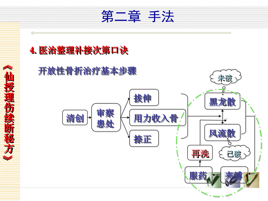 周易与中医学课件-手法(复习版)_第2页