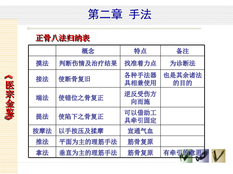 周易与中医学课件-手法(复习版)_第4页