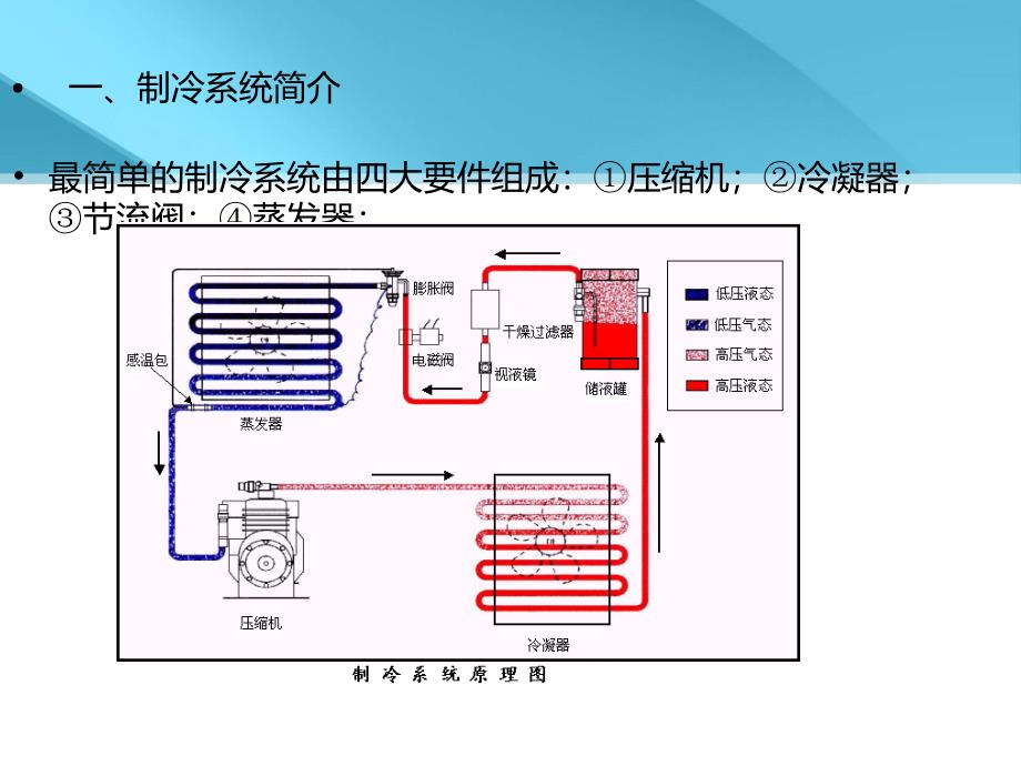 强化传热在蒸发式冷凝器冷凝过程的应用_第2页