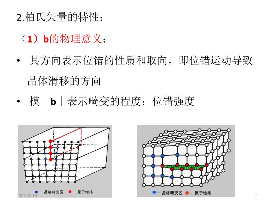 晶体缺陷——位错运动_第2页