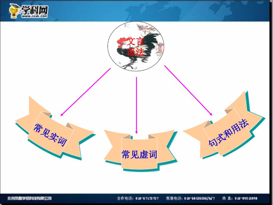 全程复习高考语文苏教版一轮复习配套专题强化复习：文言文阅读78张ppt_第2页