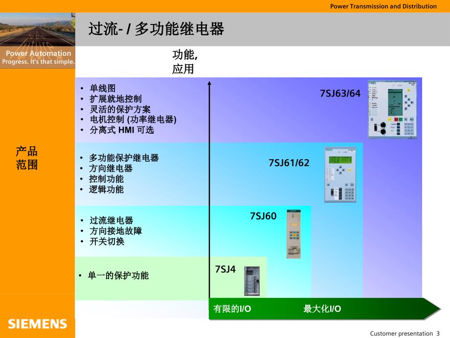 7SJ6164西门子综保说明书_第3页