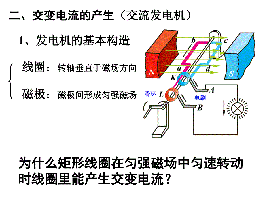 交变电流一轮复习_第4页