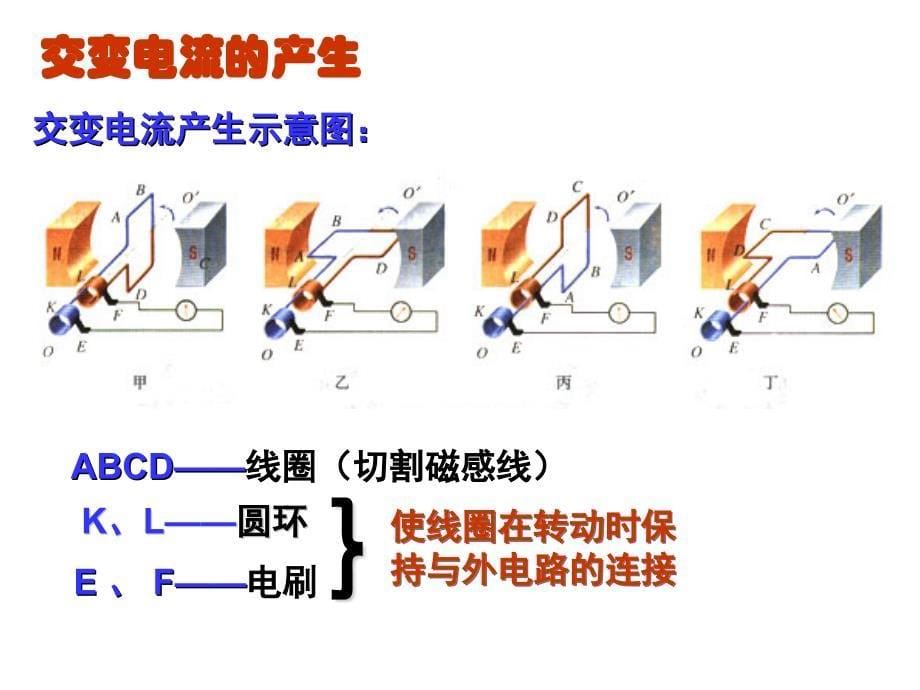 交变电流一轮复习_第5页