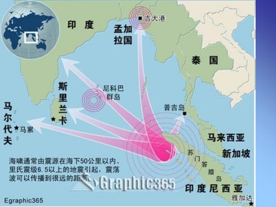 板块构造学说-(1)课件_第3页