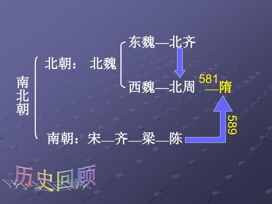 第1课隋的统一与大运河课件_第3页