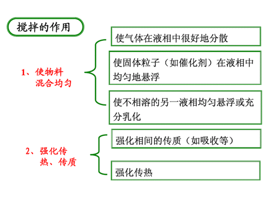 聚合反应工程基础：第五章 搅拌聚合釜内流体的1_第2页