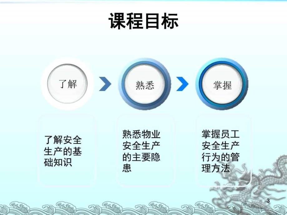 物业企业安全生产管理课件_第3页