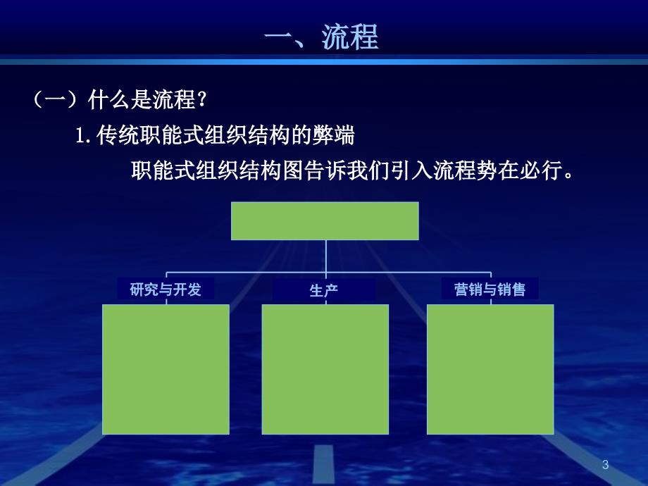 《流程与流程管理》PPT课件.ppt_第3页