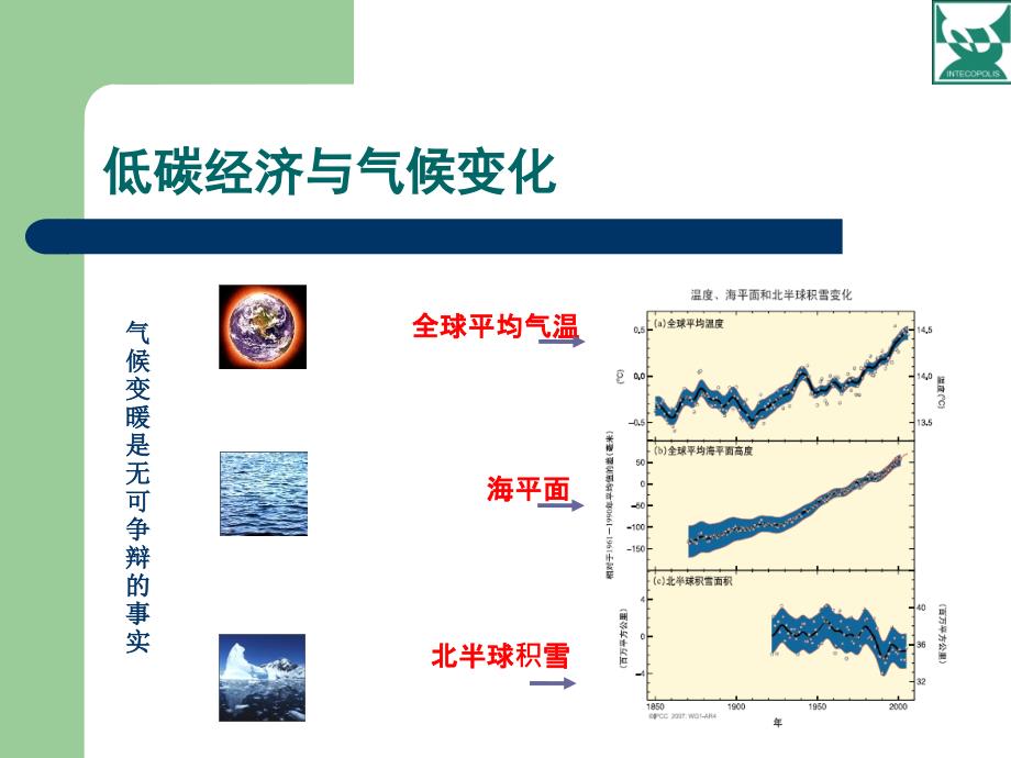 低碳经济与低碳建筑.ppt_第2页