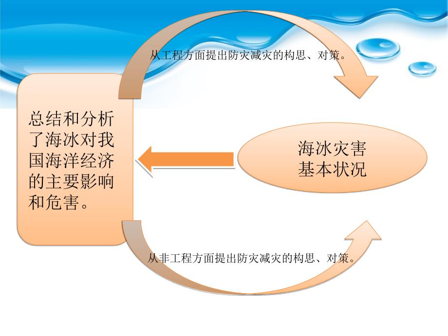 海冰灾害与防御对策_第2页