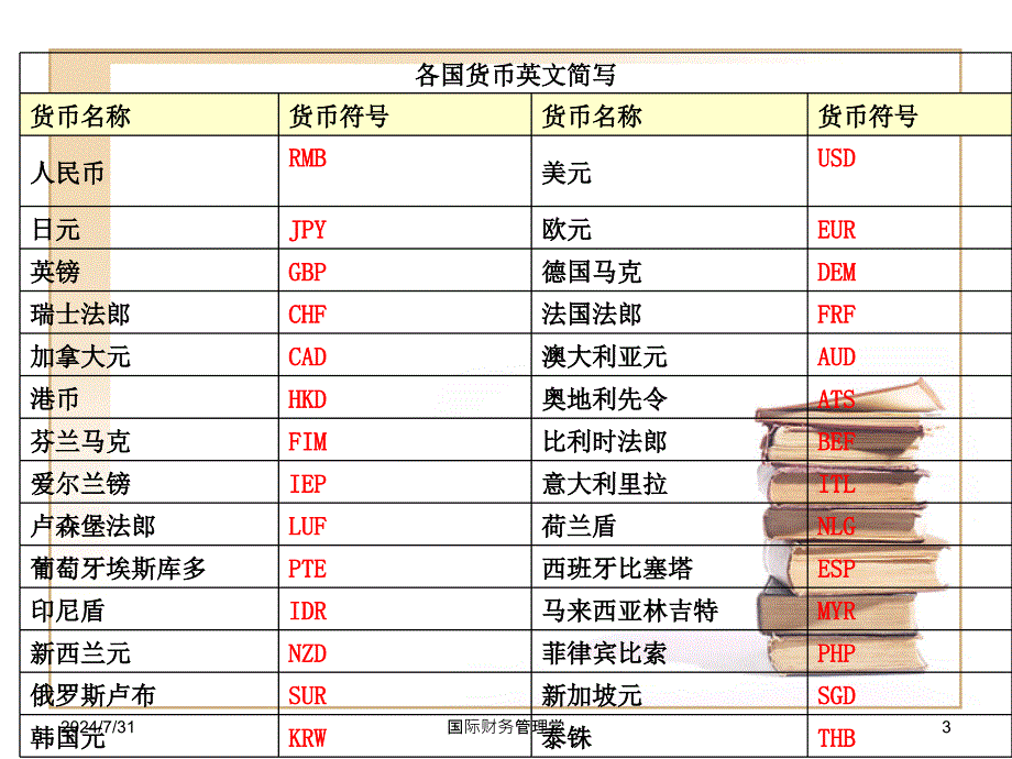 国际财务管理学课件_第3页