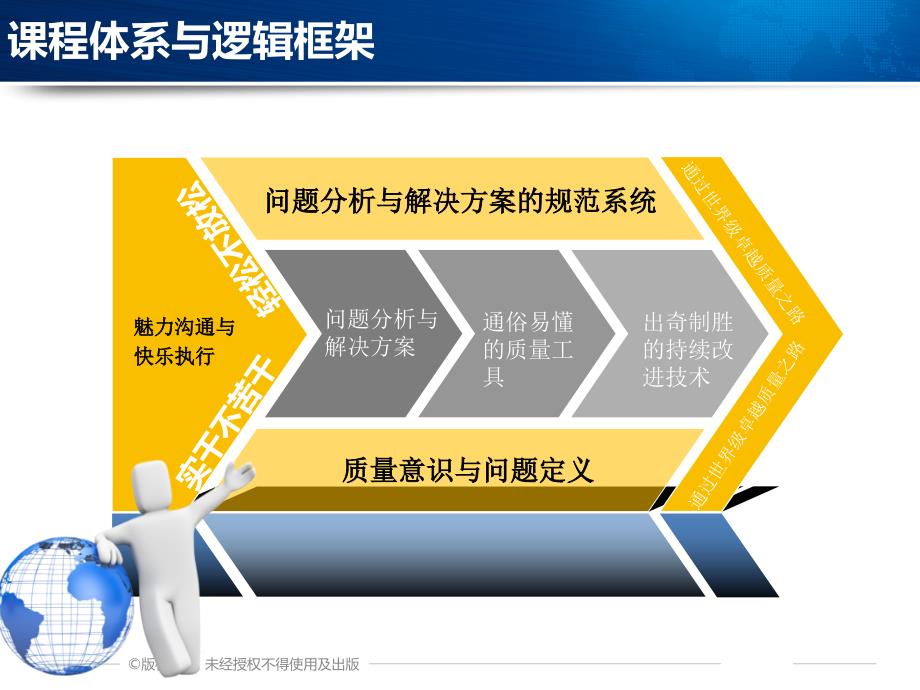 员工质量意识与问题解决技巧培训_第3页