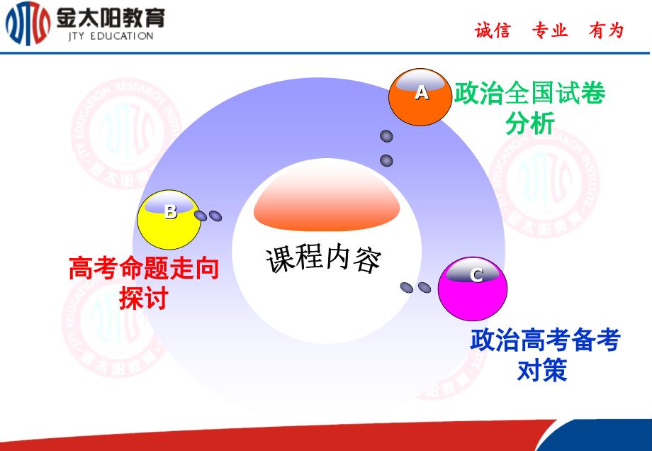 2016高考政治特点走向对策(安徽).ppt_第3页