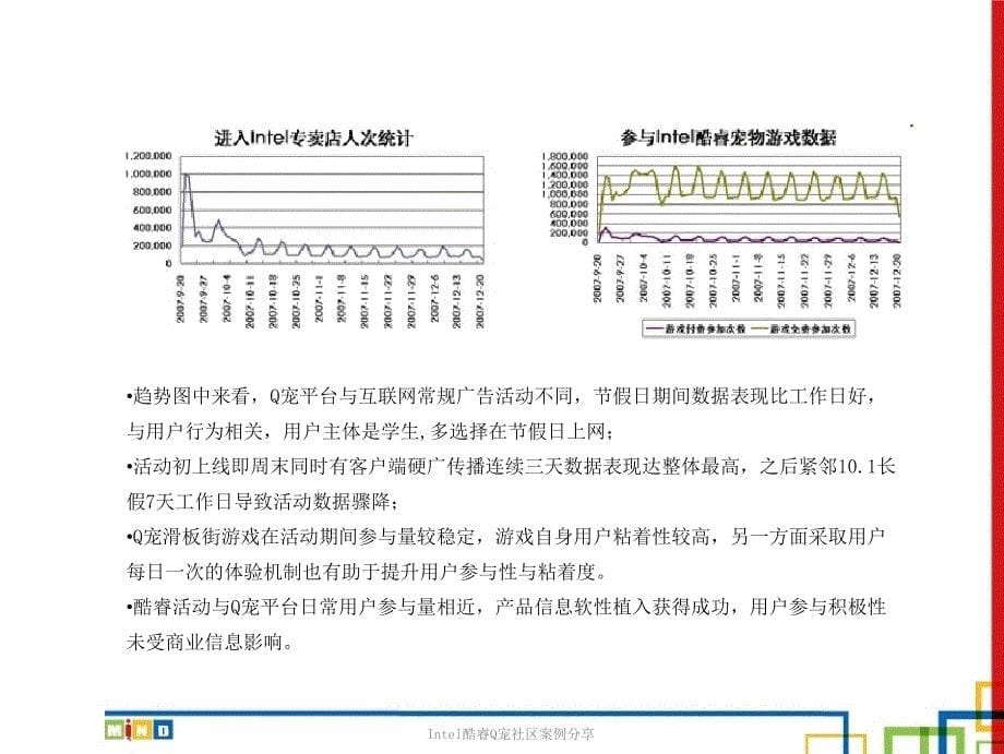 Intel酷睿Q宠社区案例分享_第5页