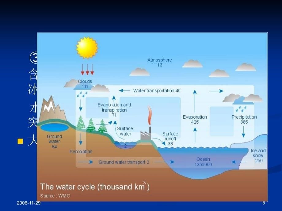 第六章气候的形成1_第5页