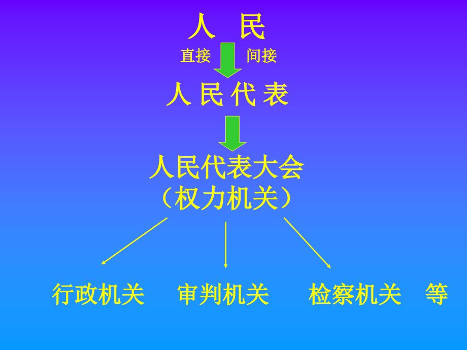 人民当家作主的法治国家_第4页