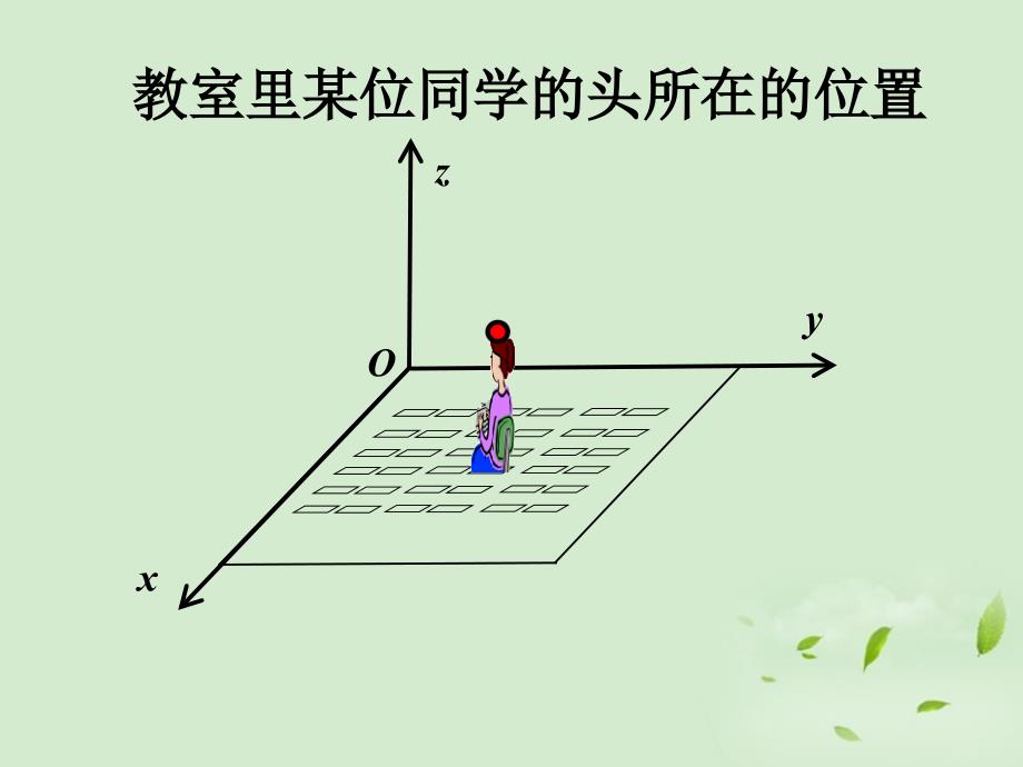 43空间直角坐标系课件1_第2页