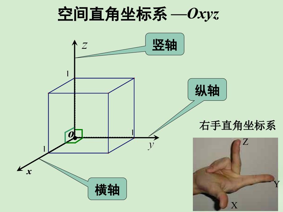 43空间直角坐标系课件1_第4页