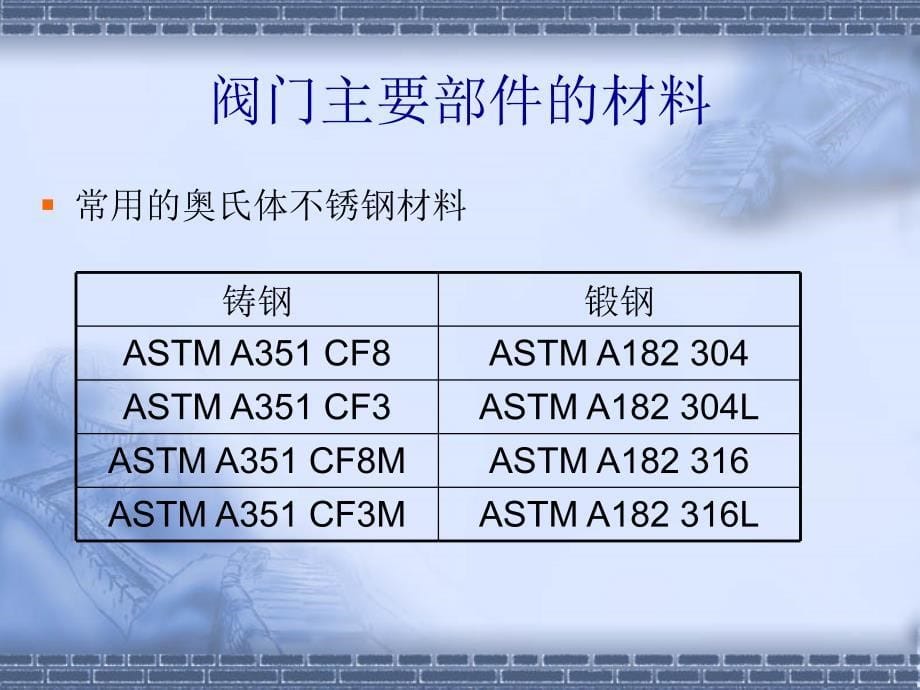 最新阀门的类别主要功能_第5页