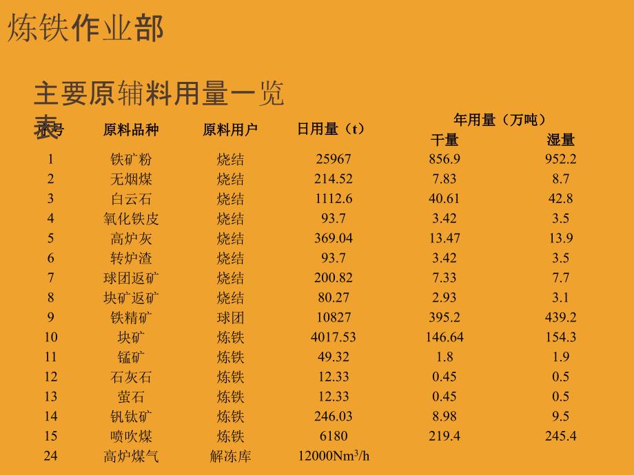 首钢京唐钢铁联合有限责任公司_第3页