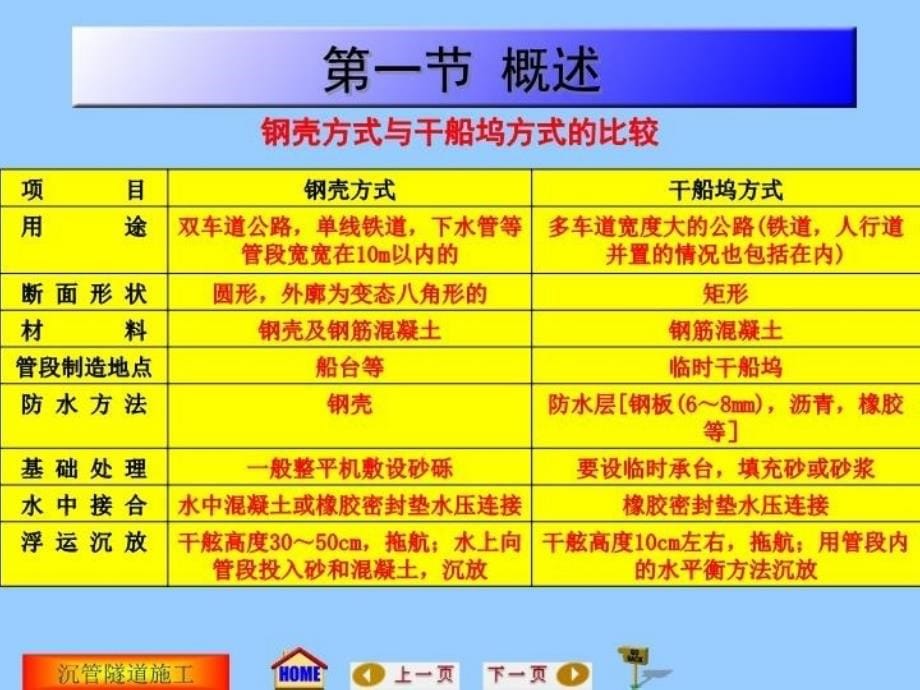 最新地下工程施工沉管隧道施工PPT课件_第5页