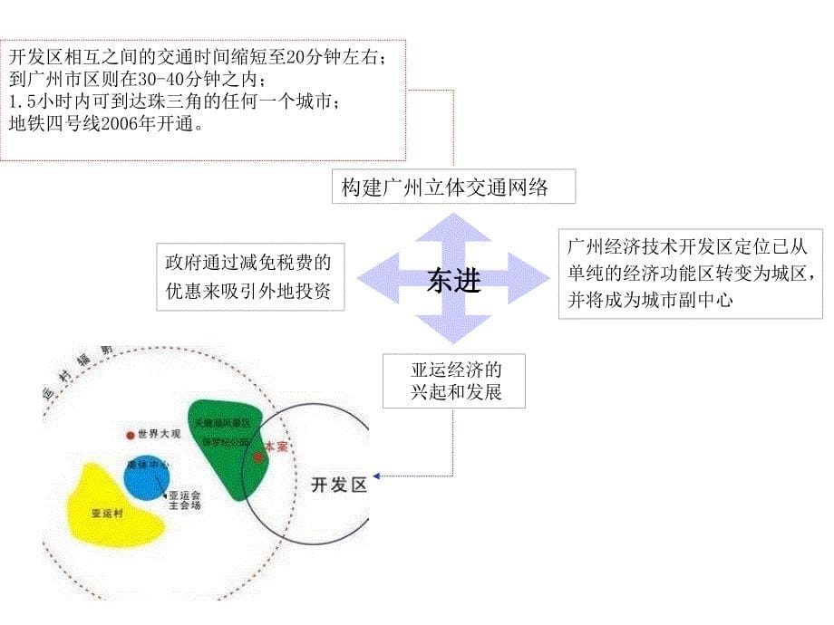 中地行广州保利林语山庄别墅项目整体营销提案项目定位推售策略131页_第5页