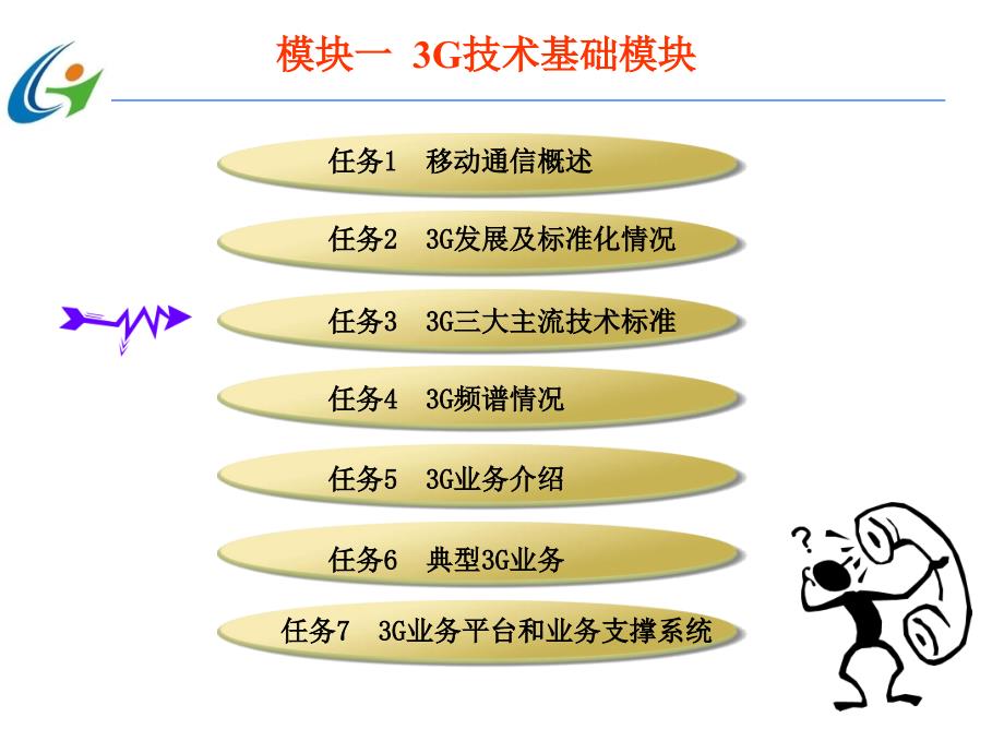 任务33G三大主流技术标准_第2页