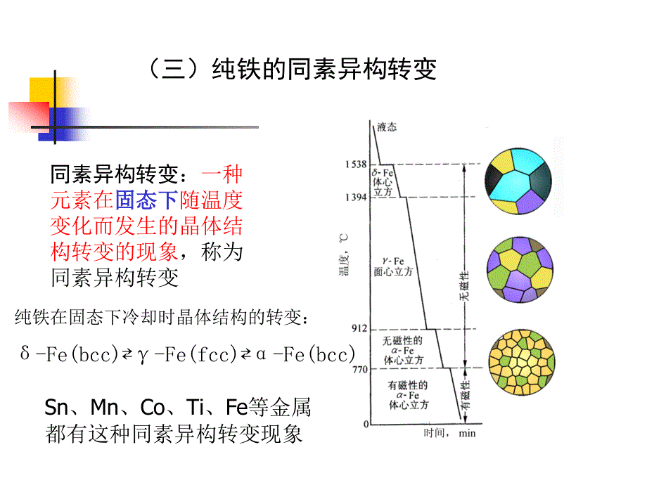 二章碳钢2newppt课件_第1页