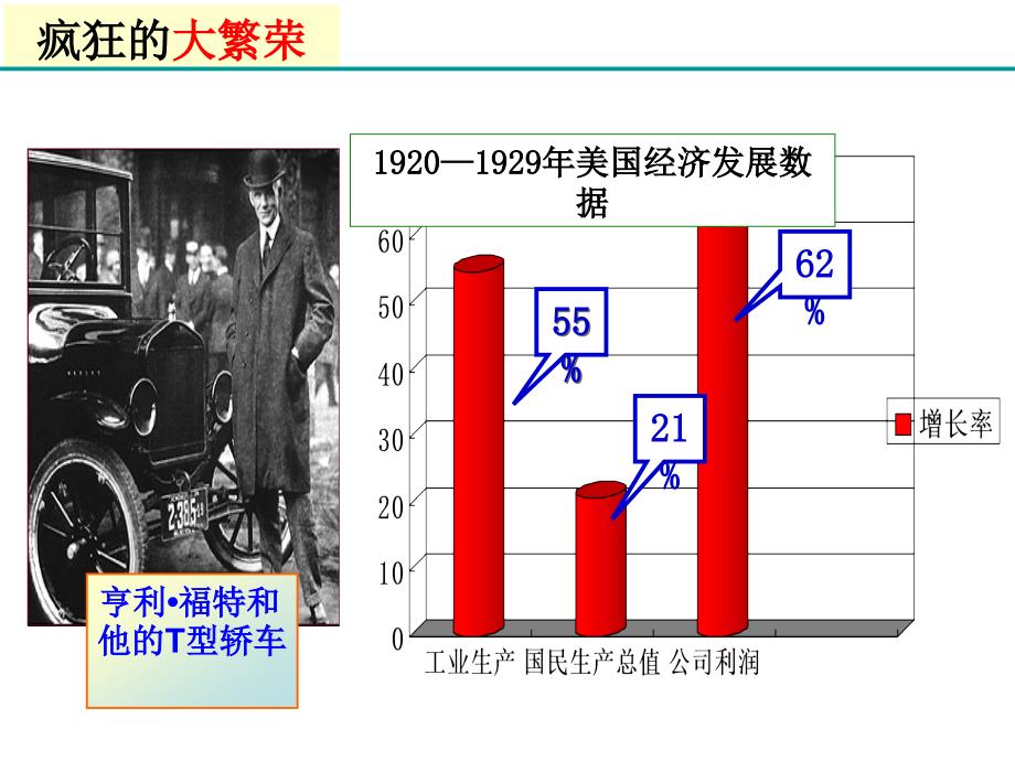 15.大萧条与罗斯福新政_第2页