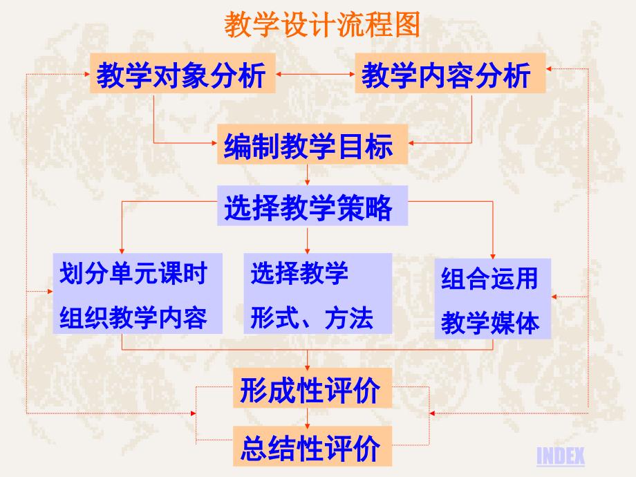 中学历史课堂教学基本技能_第3页