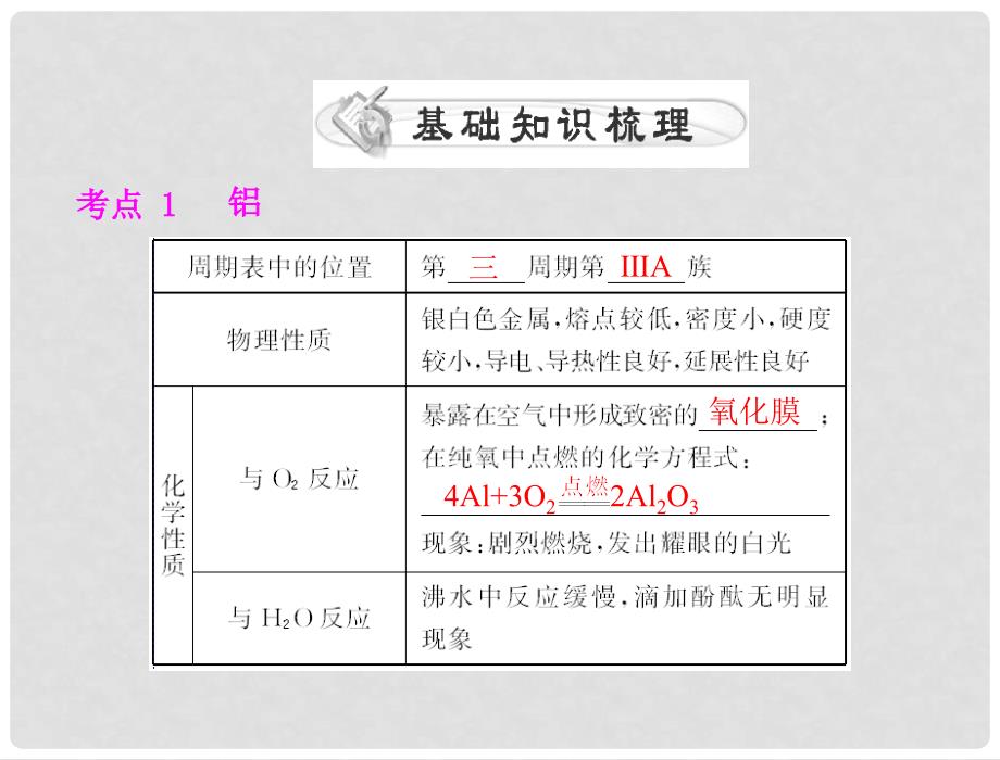 高考化学一轮复习 第三单元 第14讲 铝、镁及其化合物课件_第3页