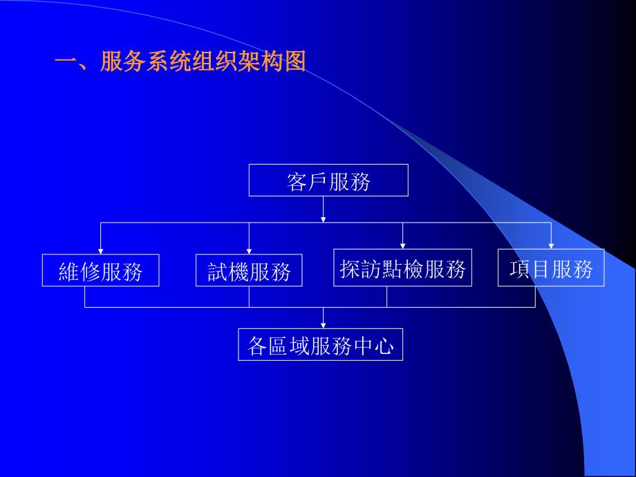 压铸机讲义课件_第3页