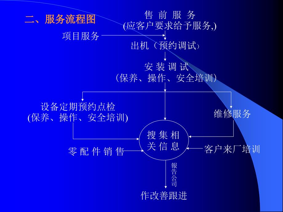 压铸机讲义课件_第4页