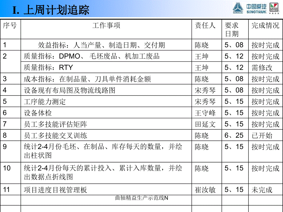 曲轴精益生产示范线N课件_第3页