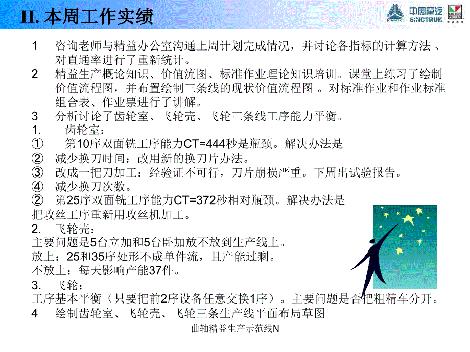 曲轴精益生产示范线N课件_第4页