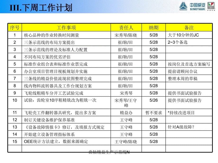 曲轴精益生产示范线N课件_第5页