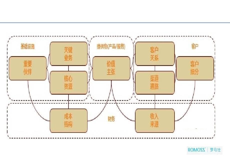 名创优品商业模式研究.ppt_第5页