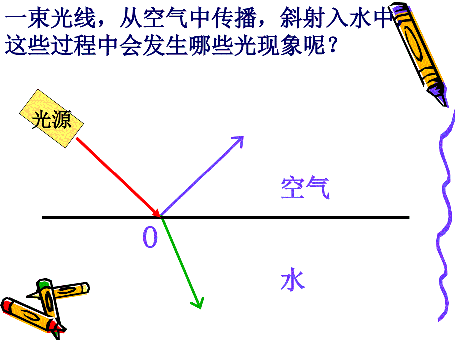 光现象复习课件_第3页