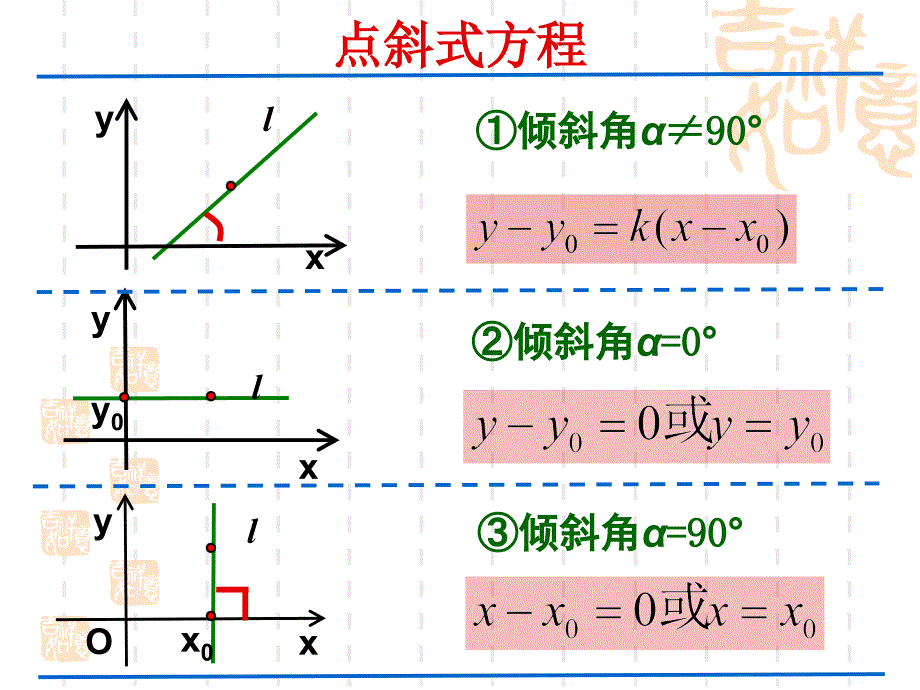 第章第二节直线两点式方程课件_第3页