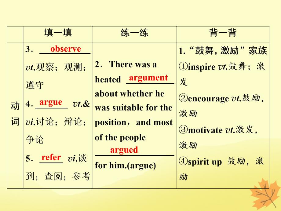 2019届高考英语一轮优化探究（话题部分）话题14 必修4 Unit 1 Women of achievement课件 新人教版_第4页