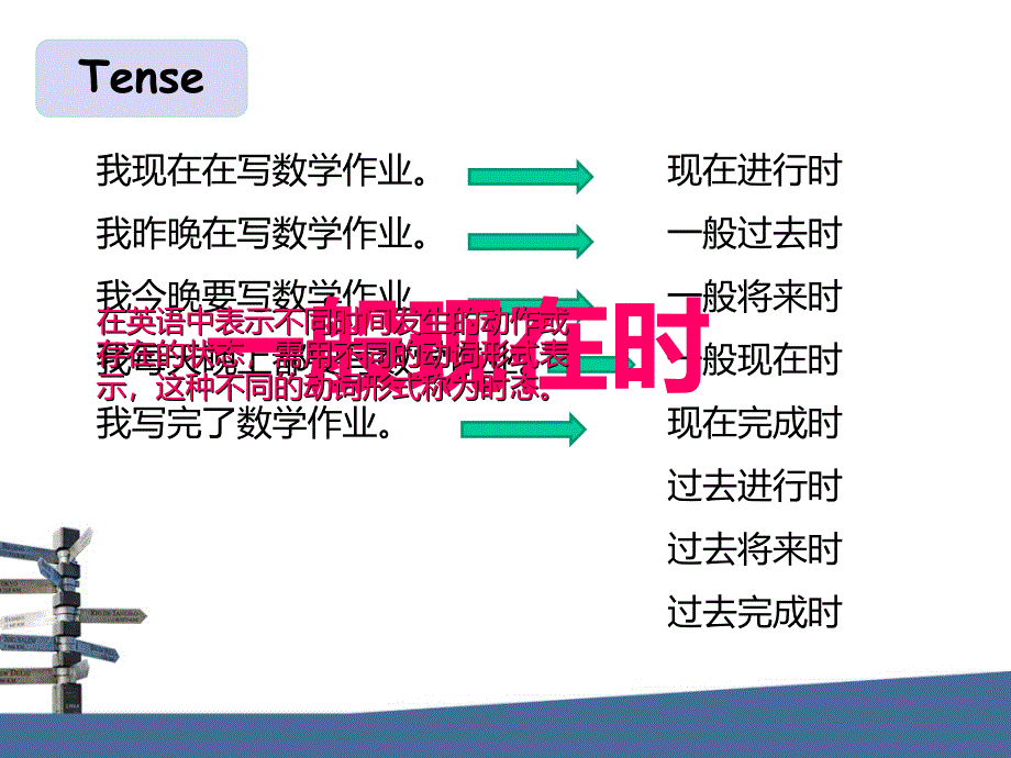 小学一般过去时课件_第3页