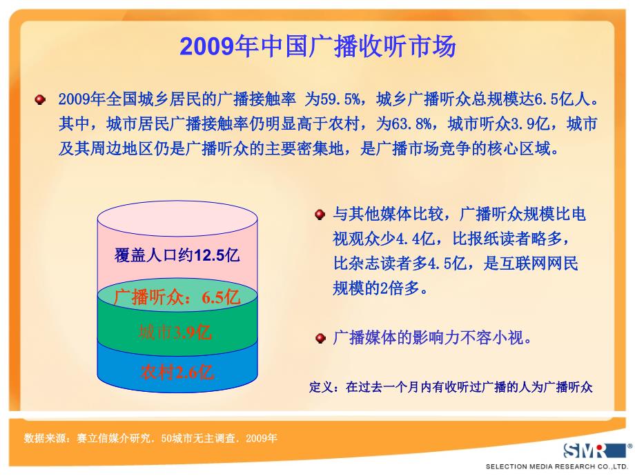 山东地区主要电台的平均收听率与市场占有率_第1页