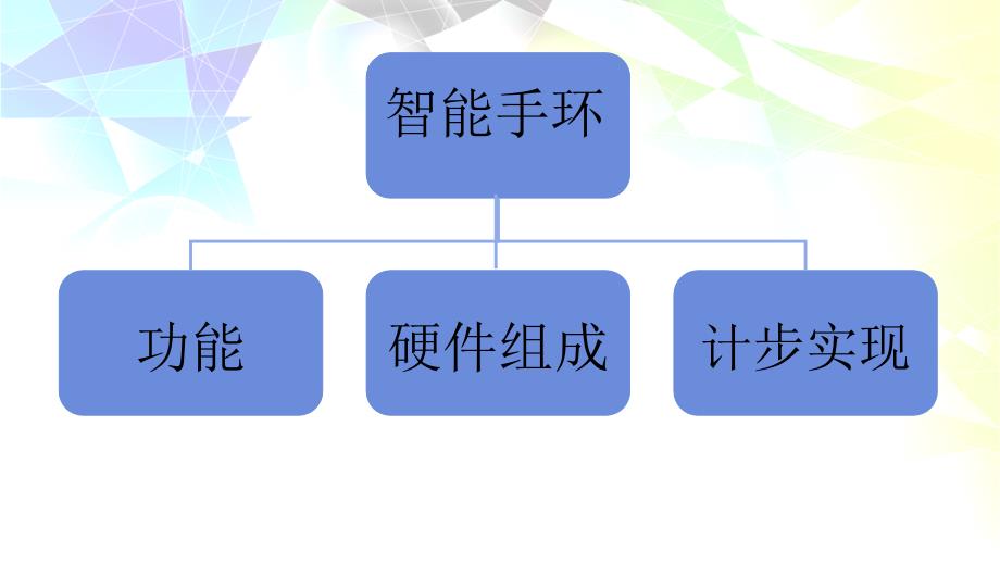 智能手环功能及计步计数原理方案课件_第2页