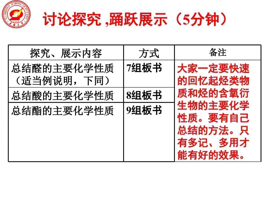 有机化合物综合检测.ppt_第5页